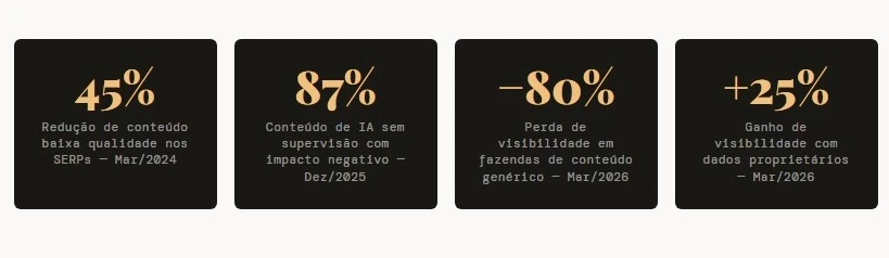 Visualização de gráficos representando a evolução do SEO e o conceito de Information Gain